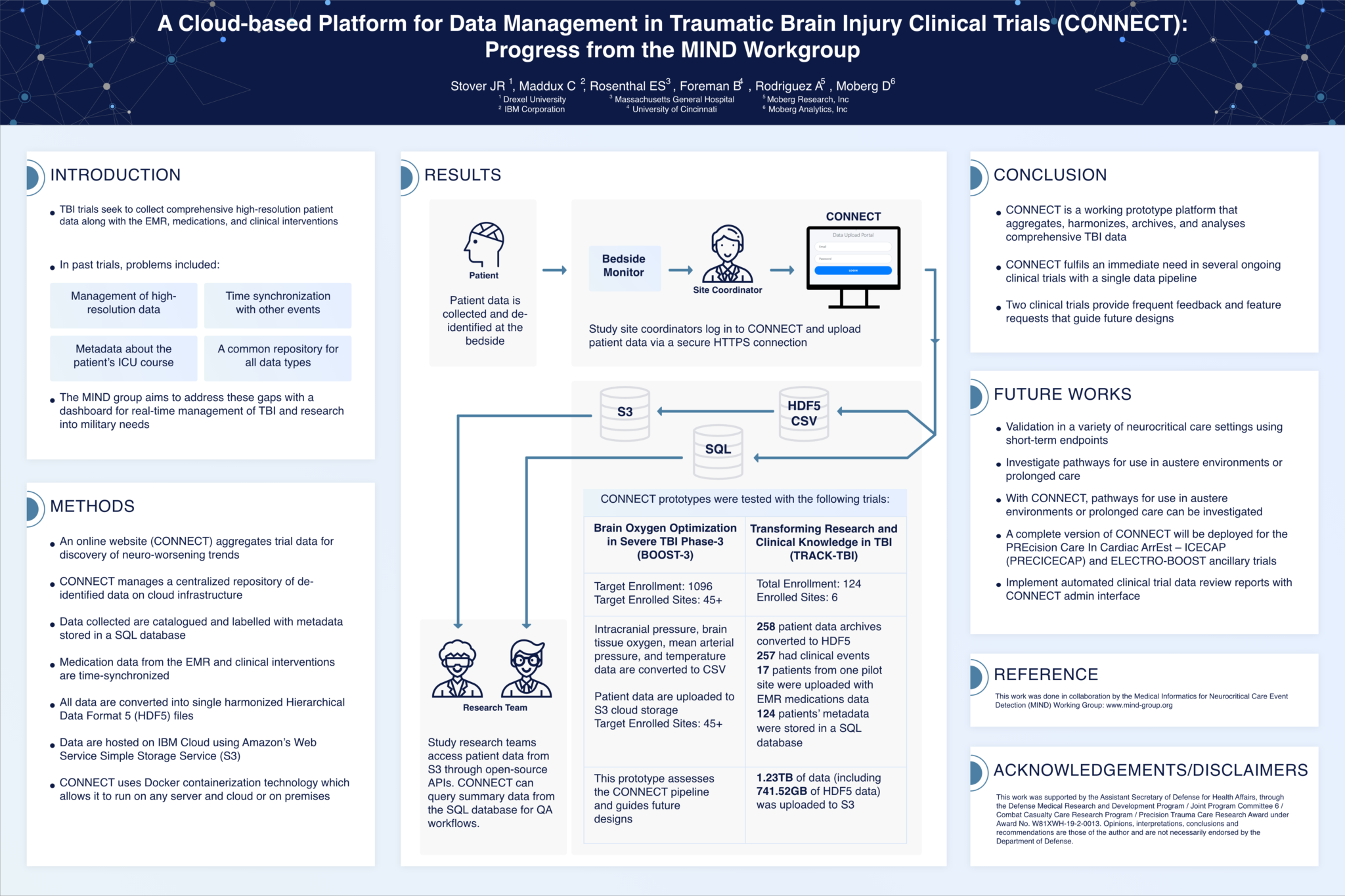 A Cloud-Based Platform for Data Management in Traumatic Brain Injury Clinical Trials (CONNECT): Progress from the MIND Workgroup