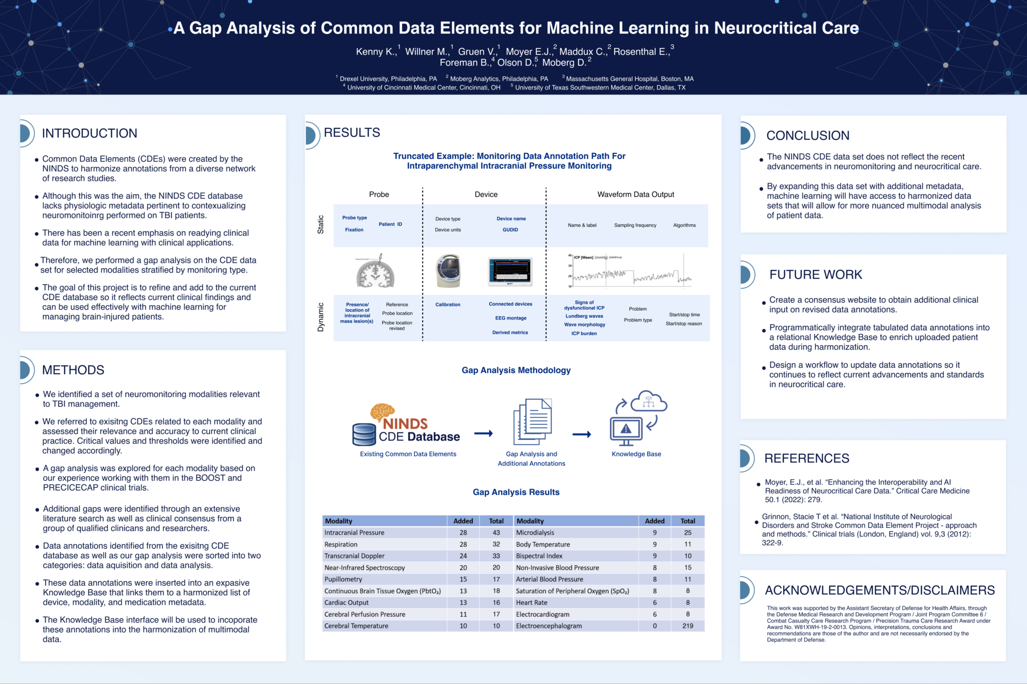 A Gap Analysis of Common Data Element for Machine Learning in Neurocritical Care