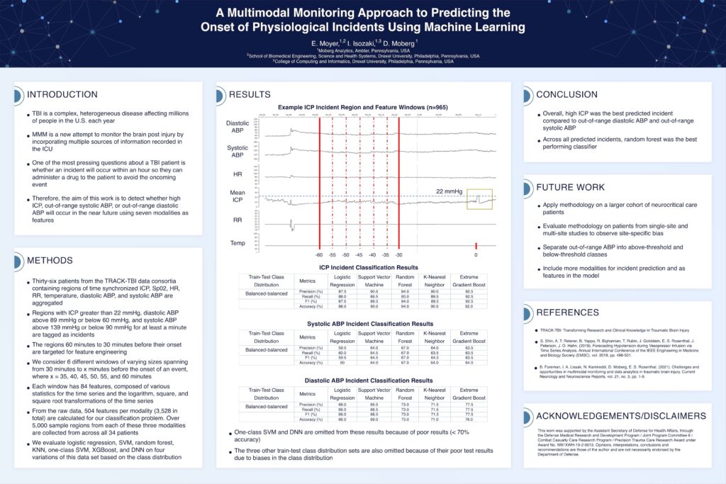 Moberg Analytics Research & Publications: A Multimodal Monitoring Approach to Predicting the Onset of Physiological Incidents Using Machine Learning