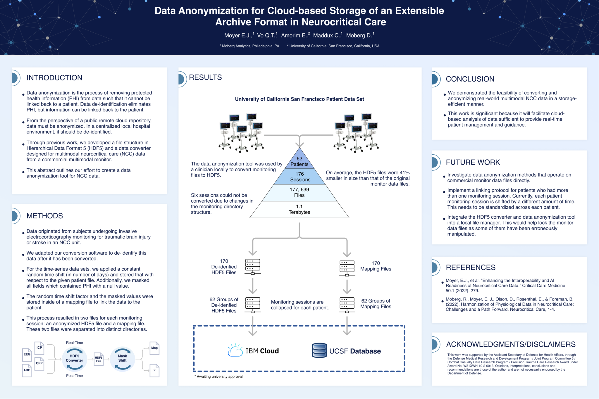 Data Anonymization for Cloud-Based Storage of an Extensible Archive Format in Neurocritical Care