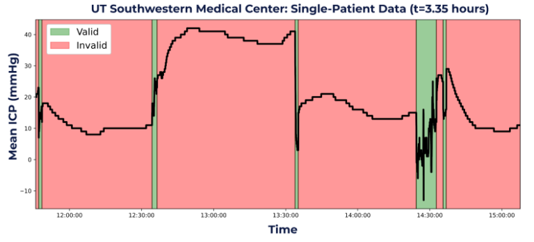 UT Southwestern Medical Center: Single-Patient Data Mean ICP
