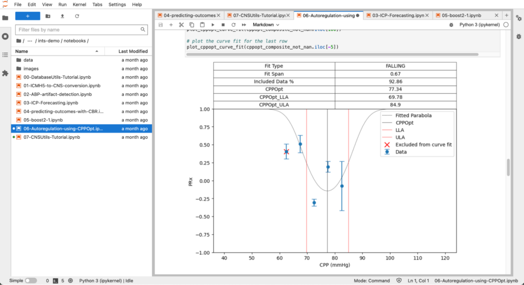 CPPopt Plot