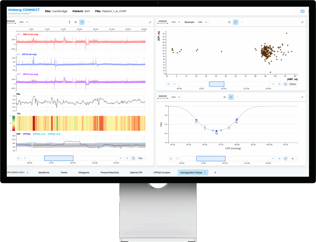 Moberg Analytics Clinical Platform