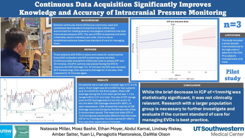 Moberg Analytics Publications: Continuous data acquisition significantly improves knowledge and accuracy of intracranial pressure monitoring. The International Neuroscience Nursing Research Symposium. Virtual. January 2026.