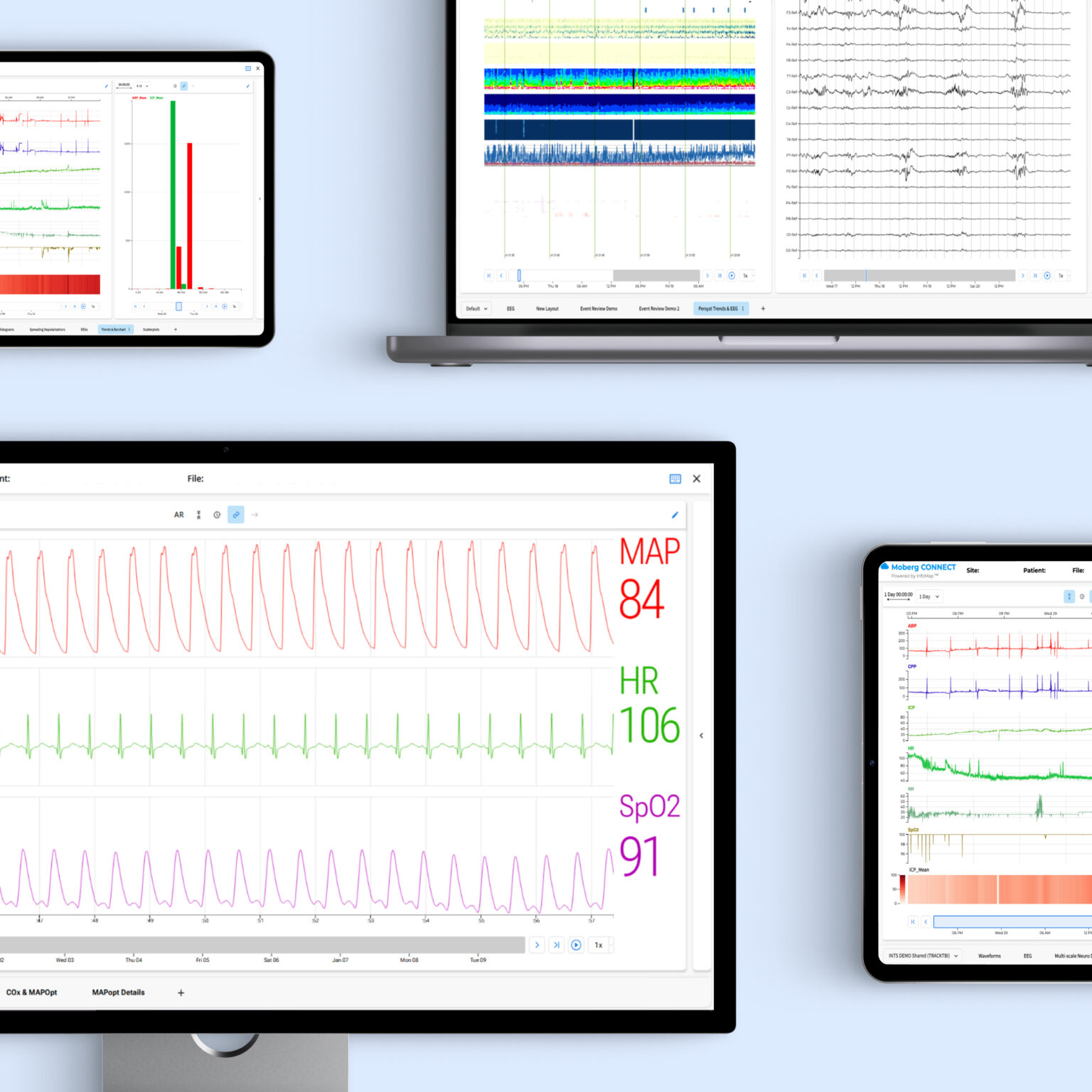 The Moberg Clinical Platform mocked up in various devices showing different platform layouts and displays
